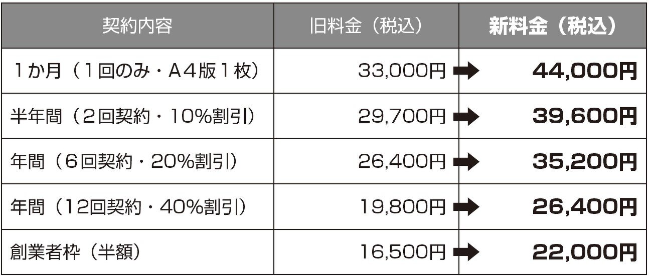 お得情報便」料金改定のお知らせ | お知らせ・新着情報 | 高岡商工会議所